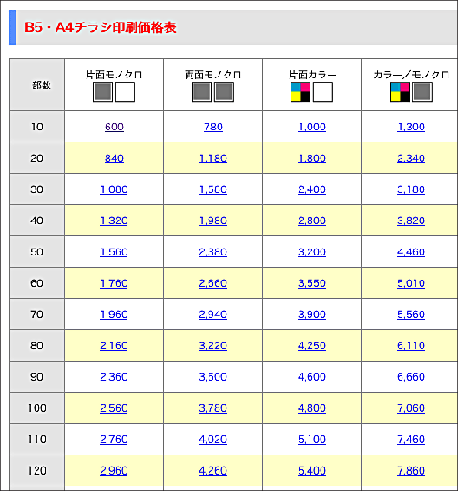 ご注文