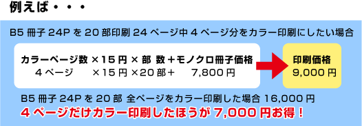 例:B5冊子24Pを20部全ページをカラー印刷した場合16,000円。4ページだけカラー印刷したほうが7,000円お得!