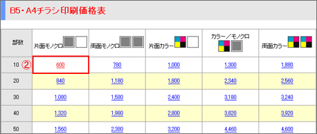 印刷価格表