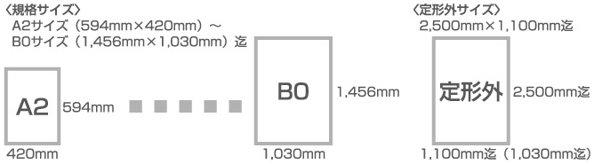 B4サイズ、A3サイズ印刷
