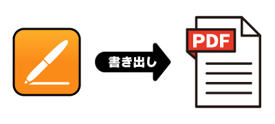 Pages→書き出し→PDF