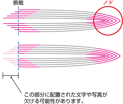 データ作成時の注意点