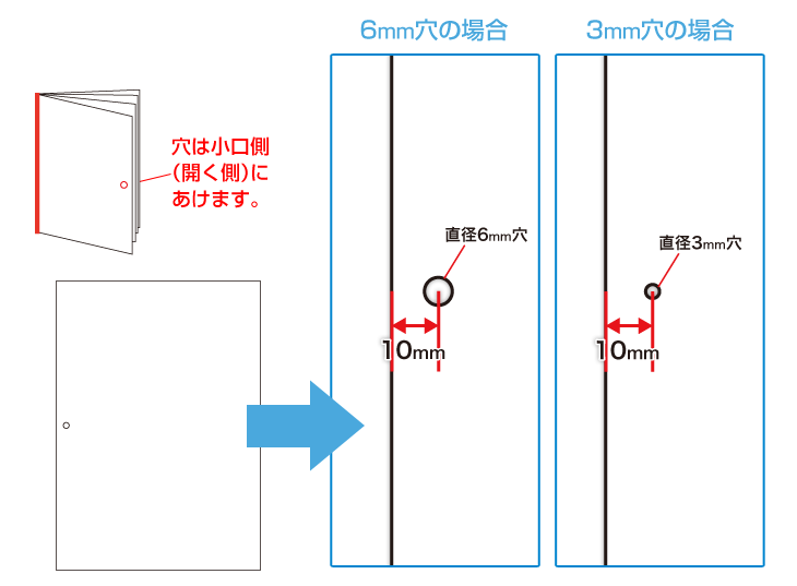 穴あけ加工