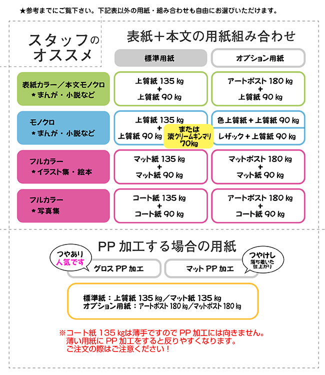 同人誌におすすめの用紙