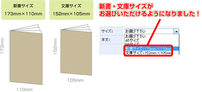 新書サイズ 文庫サイズの冊子印刷 オンデマンドp