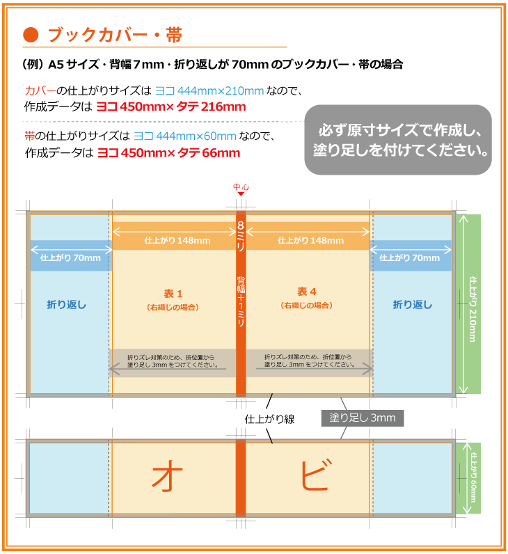 ブックカバー・帯のデータ作成見本（右綴じ冊子用のA5ブックカバーデータの例）