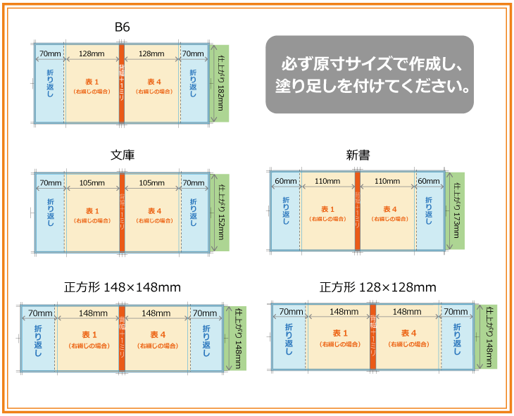 ブックカバー・帯のデータ作成見本（右綴じ冊子用のB6・文庫・新書・正方形冊子ブックカバーデータの例）