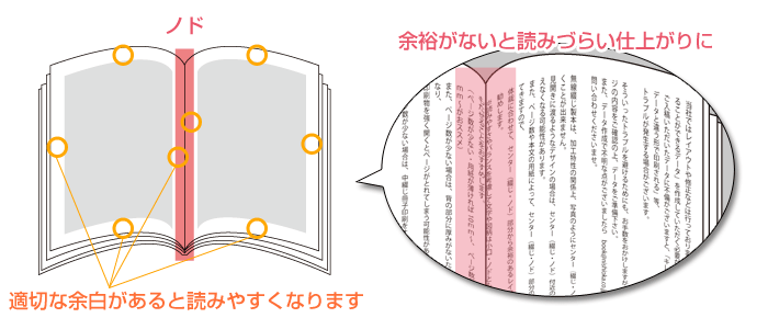 無線綴じの注意点