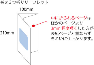 巻き３つ折り