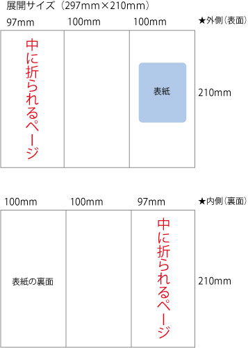 三つ折りリーフレットの入稿データ作成ガイド 少部数印刷 小ロット印刷専門 オンデマンドp