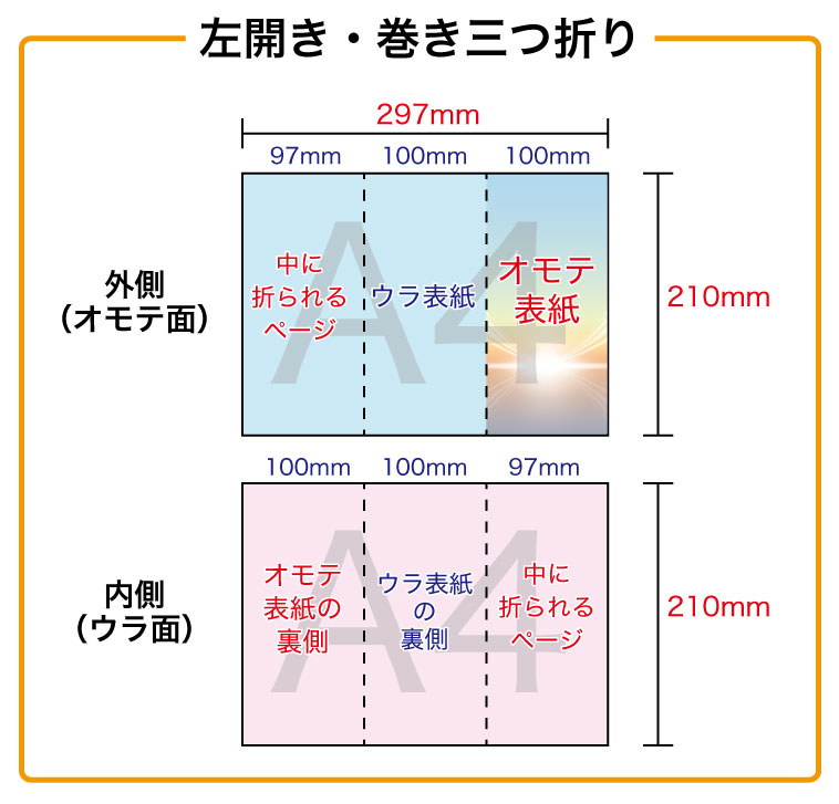 巻き３つ折り展開サイズ