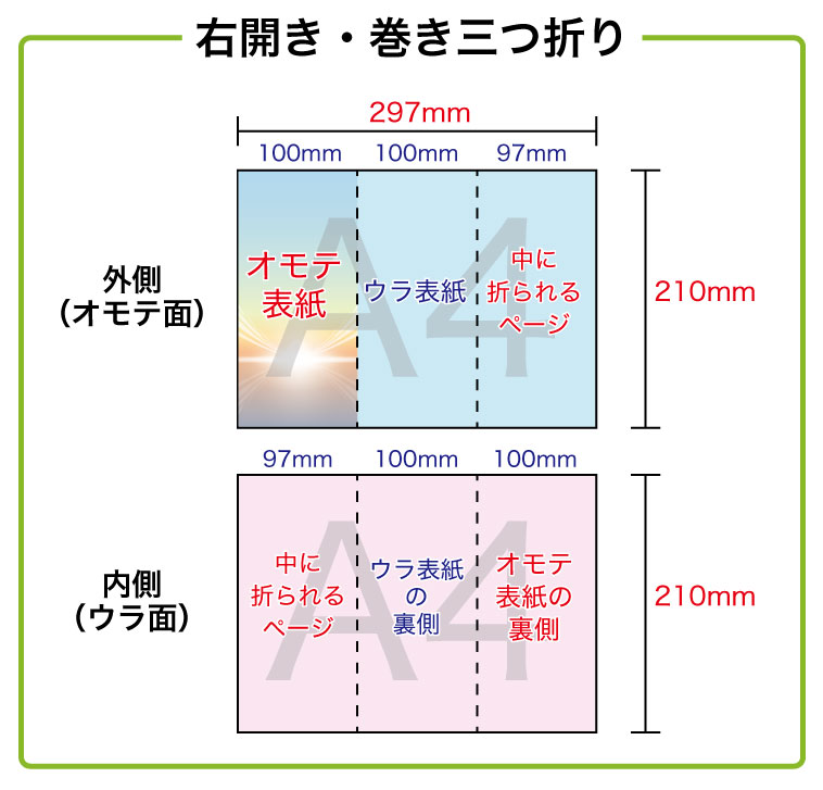 巻き３つ折り展開サイズ