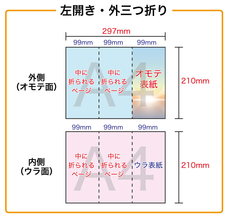 巻き３つ折り展開サイズ