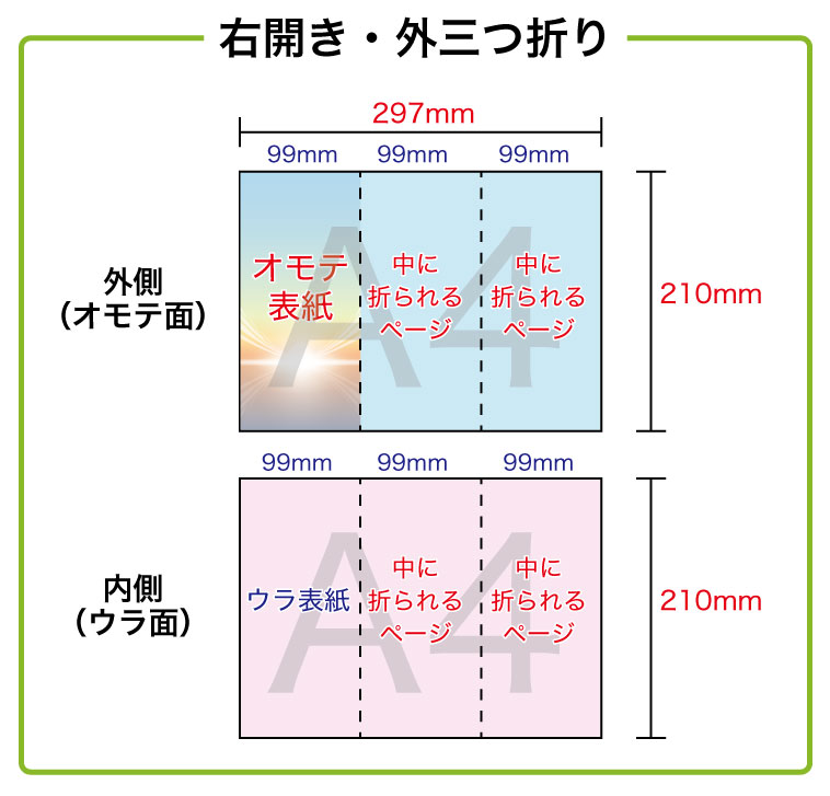 巻き３つ折り展開サイズ