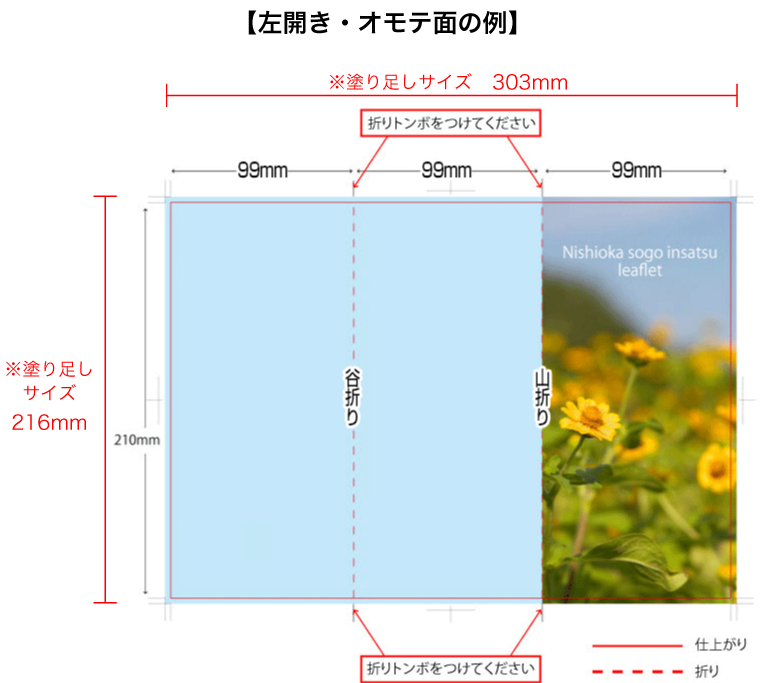 巻き３つ折トンボ位置