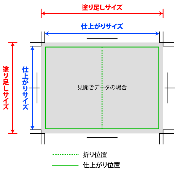 塗り足し