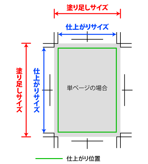 塗り足し