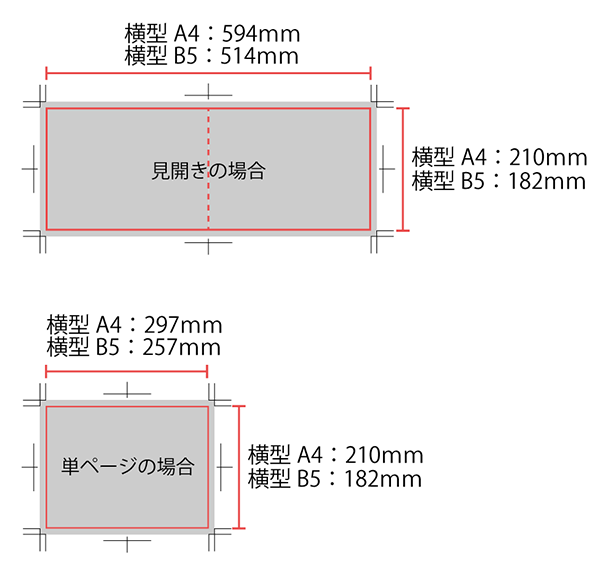 塗り足し