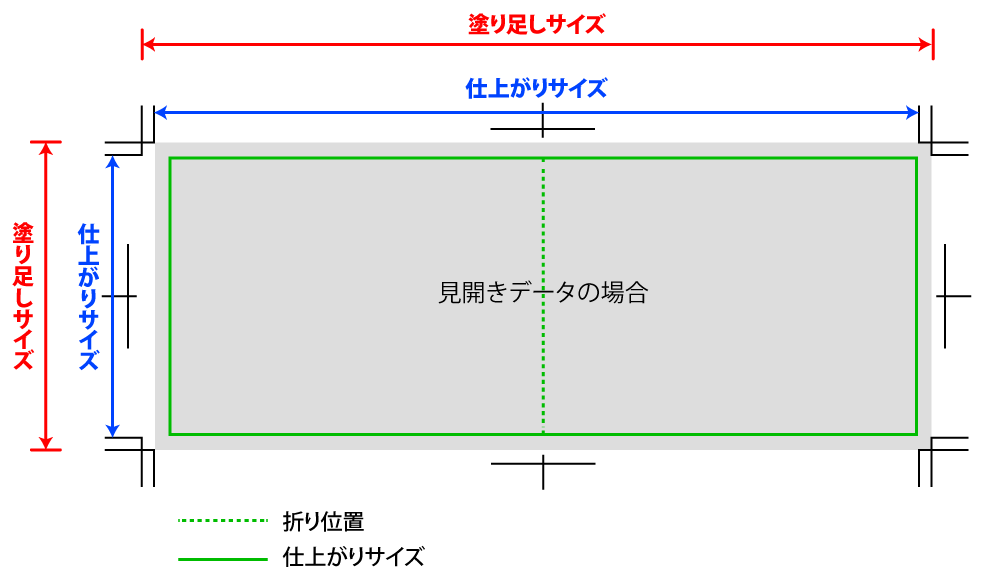 塗り足し
