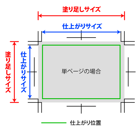 塗り足し