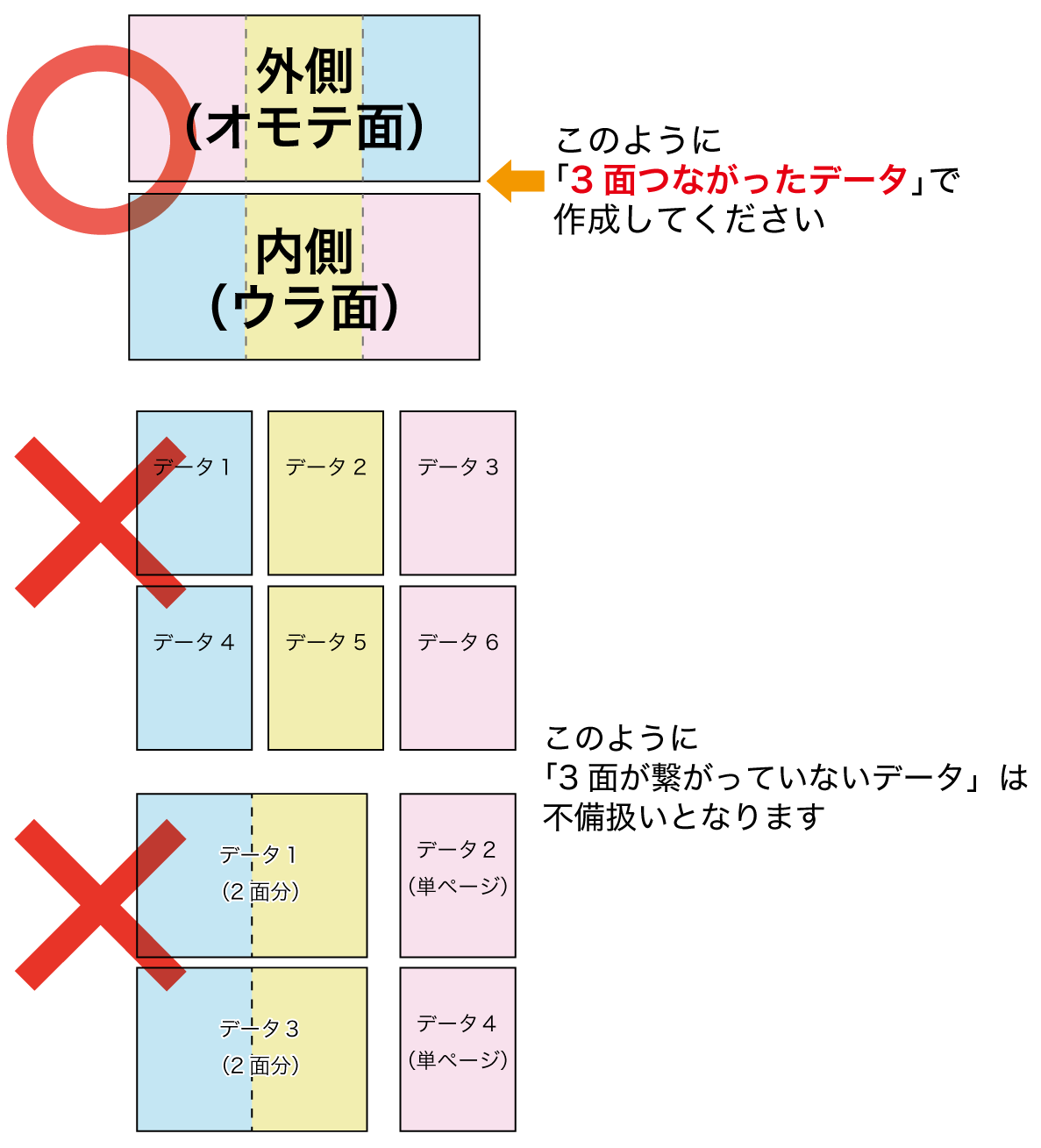 巻き３つ折り