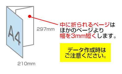 巻き３つ折り