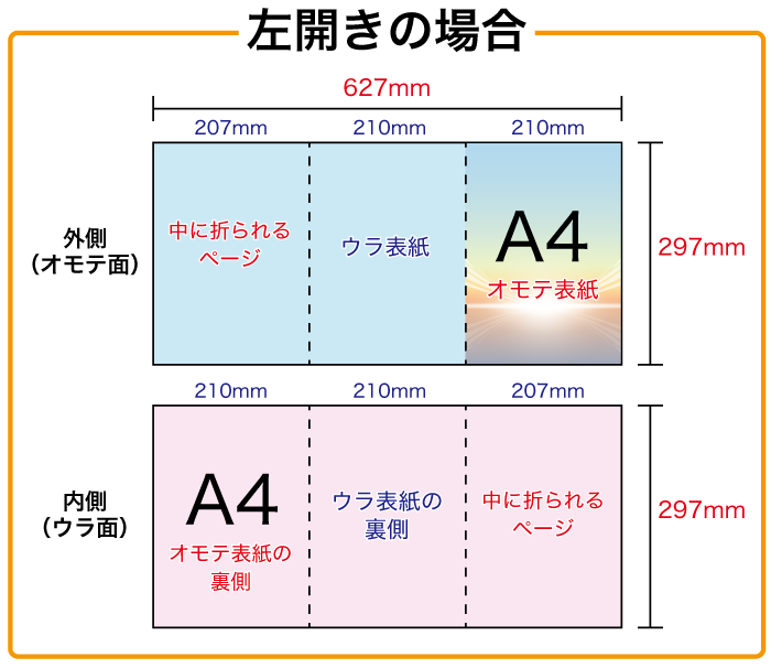 巻き３つ折り左開き展開サイズ