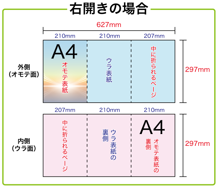 巻き３つ折り右開き展開サイズ