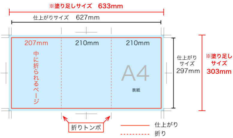 巻き３つ折トンボ位置