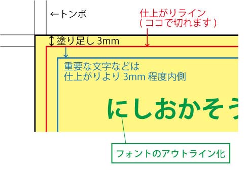 ポストカードの入稿データ作成ガイド 少部数印刷 小ロット印刷専門 オンデマンドp