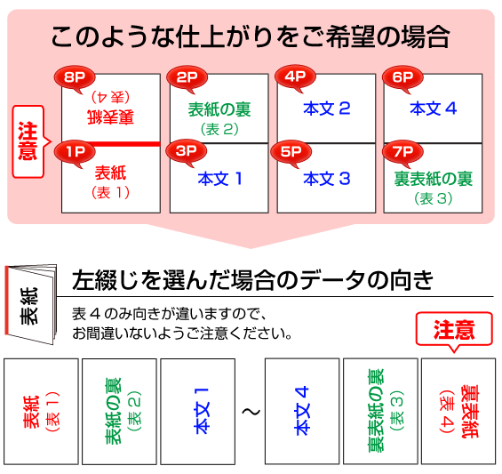 データの向きにご注意ください