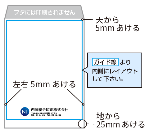 テンプレート説明