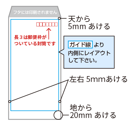 テンプレート説明