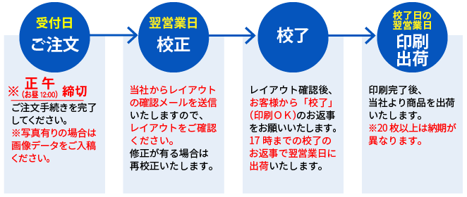 通常（校正あり）の納期