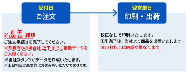 おまかせ特急便（校正なし）の納期