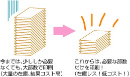 少部数印刷イメージ