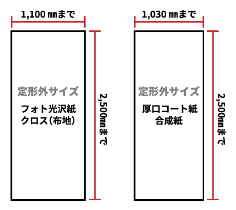 定形外サイズ