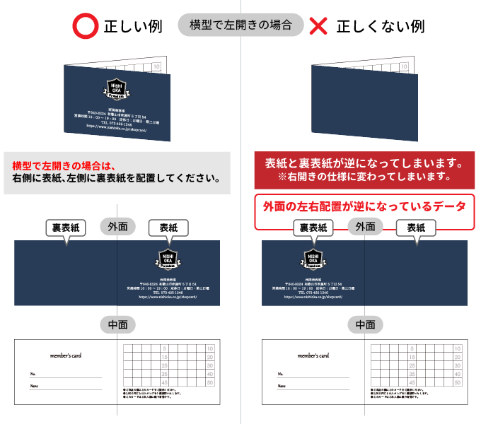 配置方向に注意してください。