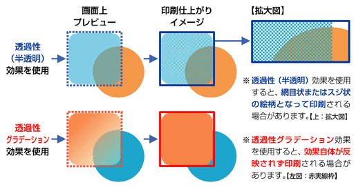 Word　特殊効果で起こるバグイメージ