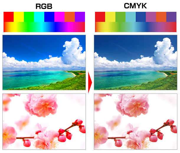 RGBデータをCMYKで印刷したイメージ