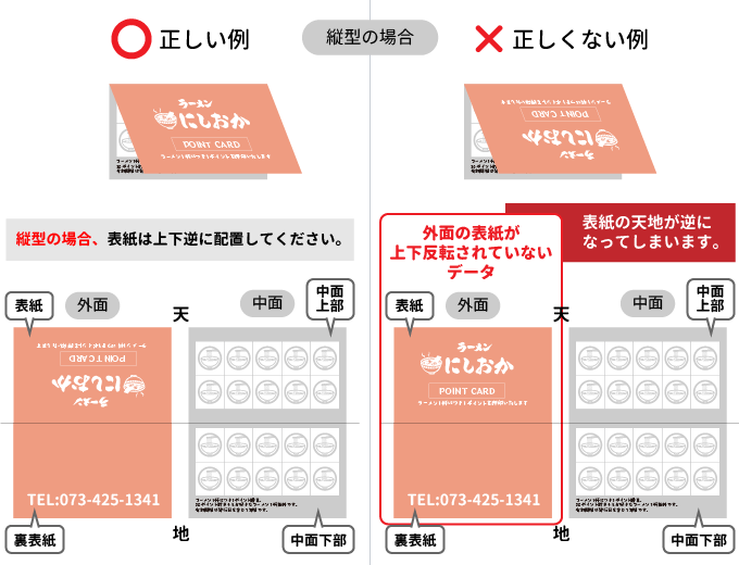 配置方向に注意してください。