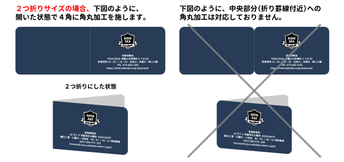 角丸加工追加の場合は開いた状態で４角に角丸加工を施します