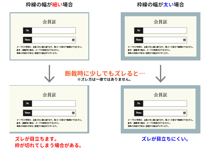 縁枠があるデザインについて