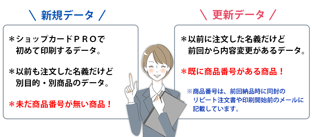 新規データは、初めて注文する名義のデータ（未だ商品番号がない商品）で、更新データは以前に注文した事のある名義（既に商品番号がある商品）で前回と内容が変わったデータのこと。