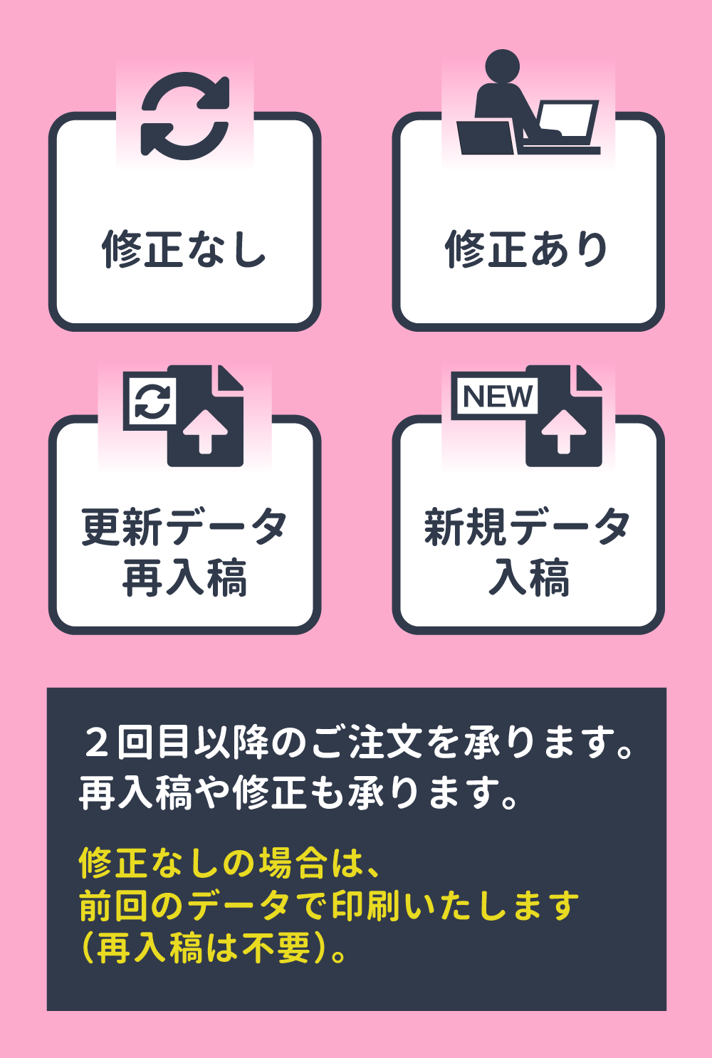 「データ修正なし」「データ修正あり」「更新データ再入稿」「新規データ入稿」２回目以降のご注文を承ります。再入稿や修正も承ります。