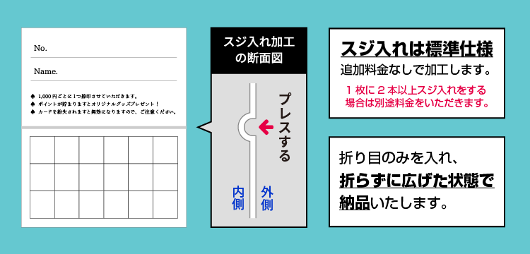 スジ入れ（折り罫線加工）