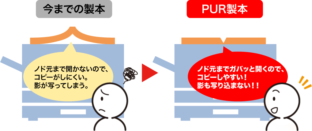 コピーをとりやすいのがPUR製本の特徴